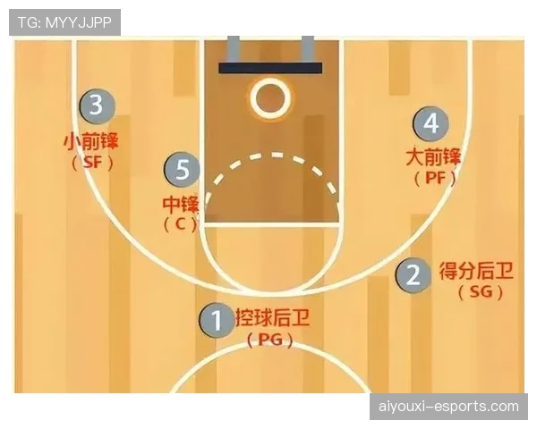 详细解读篮球无球掩护规则中合法站位与移动掩护的界限